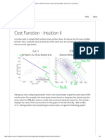 Cost Function Contour Plot