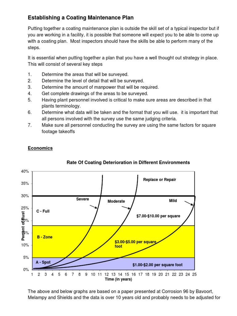 Coating Maintenance Plan Guide | PDF | Corrosion | Electrical Grid