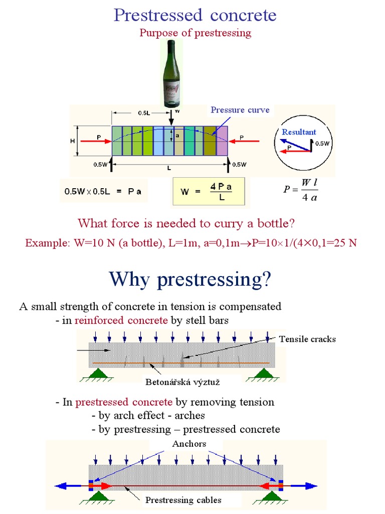 10 Prestressing PDF | PDF | Prestressed Concrete | Beam (Structure)