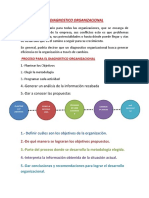 Diagnostico Organizacional