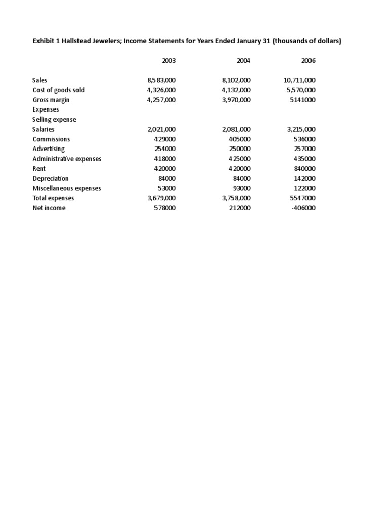 Sharing Sheet Hallstead Jewelers PDF Net Business Economics