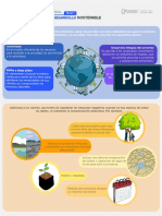 Infografía 2_ Ética Para El Desarrollo Sostenible