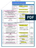 FT Serum Plasma