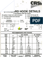 Standard Hook Details