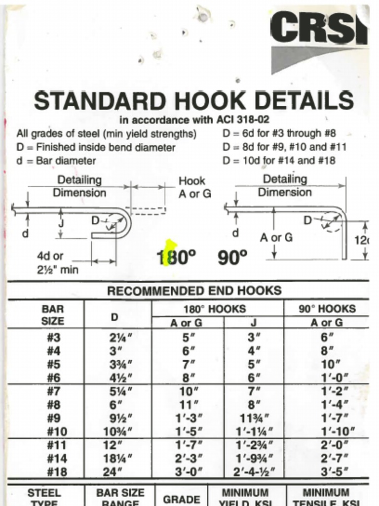 Standard Hook Details