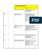 MDG Day Wise Agenda