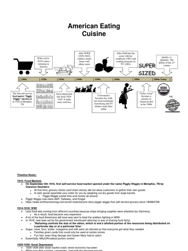 final timeline of american eating habits 1 Organic Foods Foods