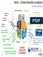 Mapa Mental - Sistema Financiero