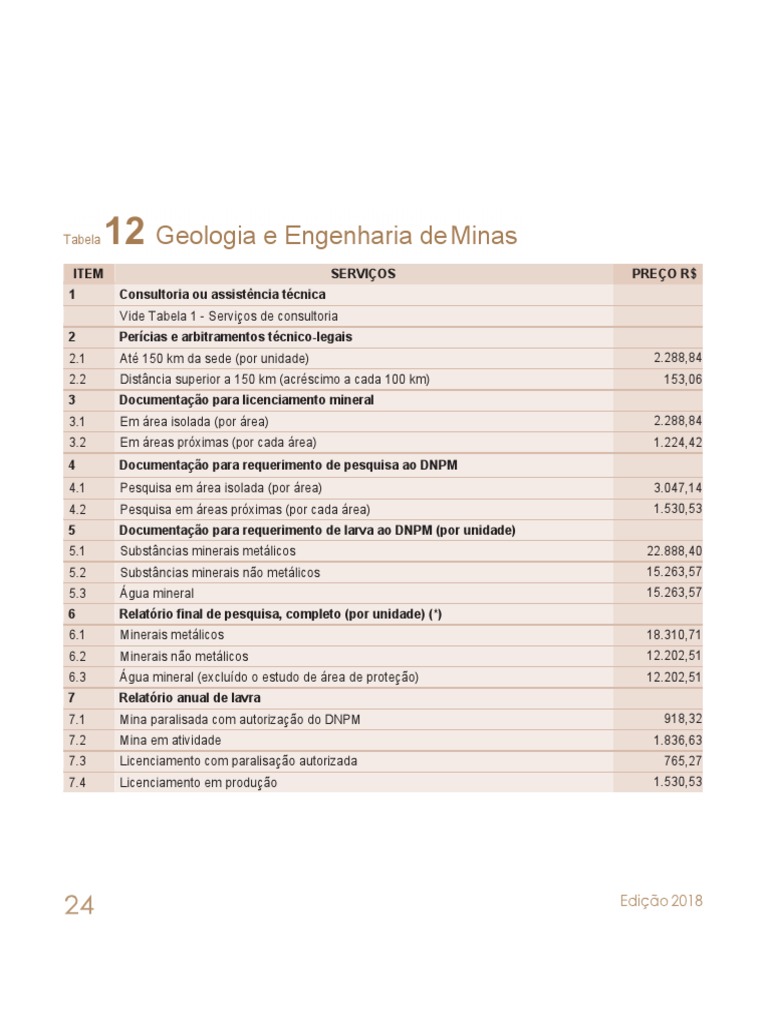 Tabela Honorários Engenheiro de Minas | PDF | Natureza