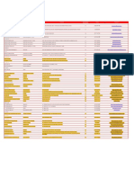 Proyectos Inmobiliarios Sbp-Setiembre