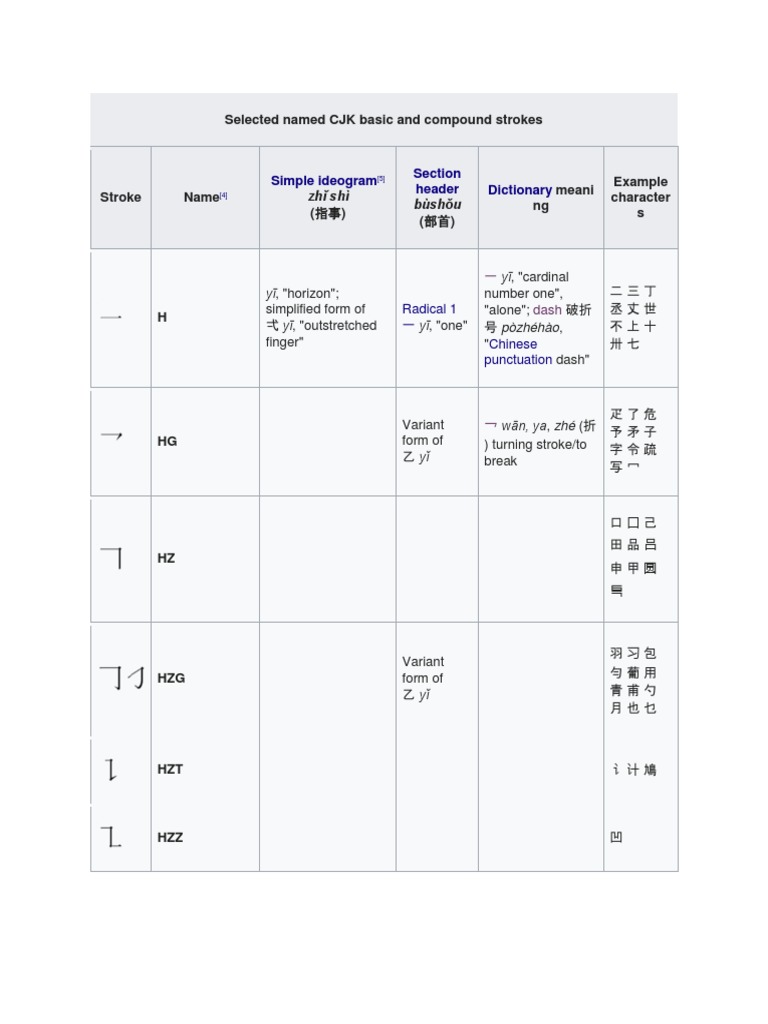 CJK Character Stroke Analysis | PDF | Chinese Characters | Encodings