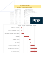 Second Semester Project Study Gantt Chart