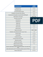 Tabla de Valores Normales