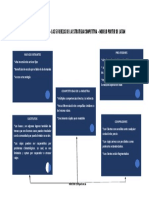 Analisis de La Industria - Porter