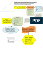 SOP PELAYANAN ENDORSEMENT SERTIFIKAT MANAJEMEN KESELAMATAN (ISM Code).doc