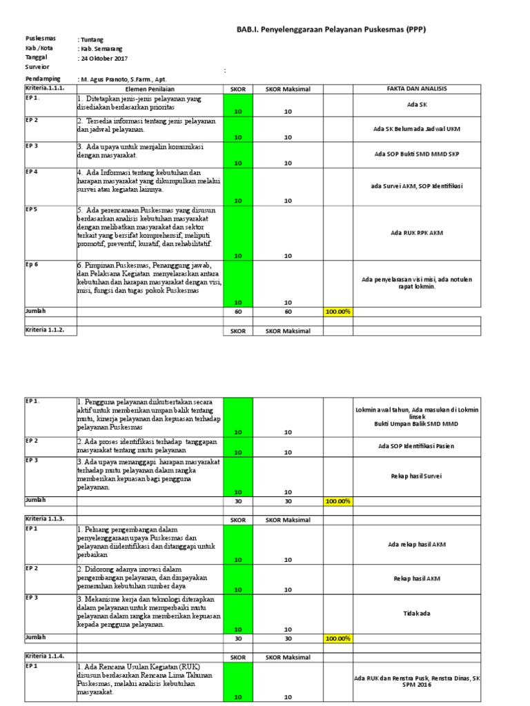 Contoh SELF ASSESMENT | PDF