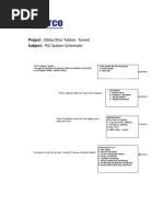 Tunnel PLC System Drawing