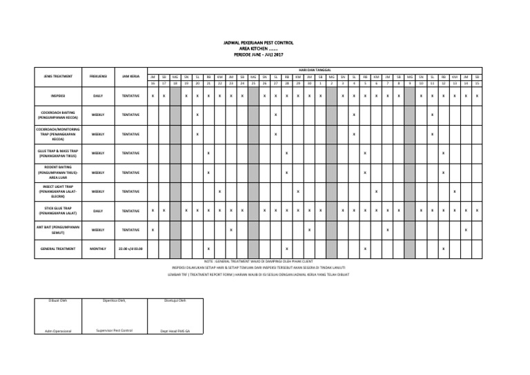 Contoh Pas Control PDF | PDF