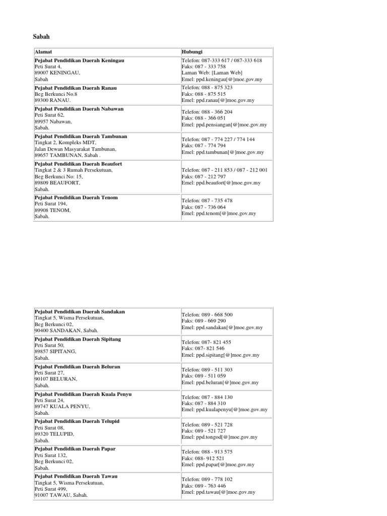 Senarai Ppd Di Sabah 2018 Pdf