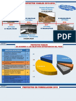 Logros Sgfepi 2018