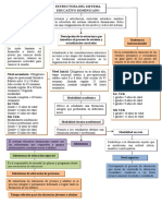 Estructura Del Sistema Educativo Dominicano