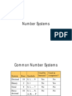 Digital Logic Design Notes