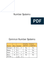 Number Systems and Boolean Algebra Guide