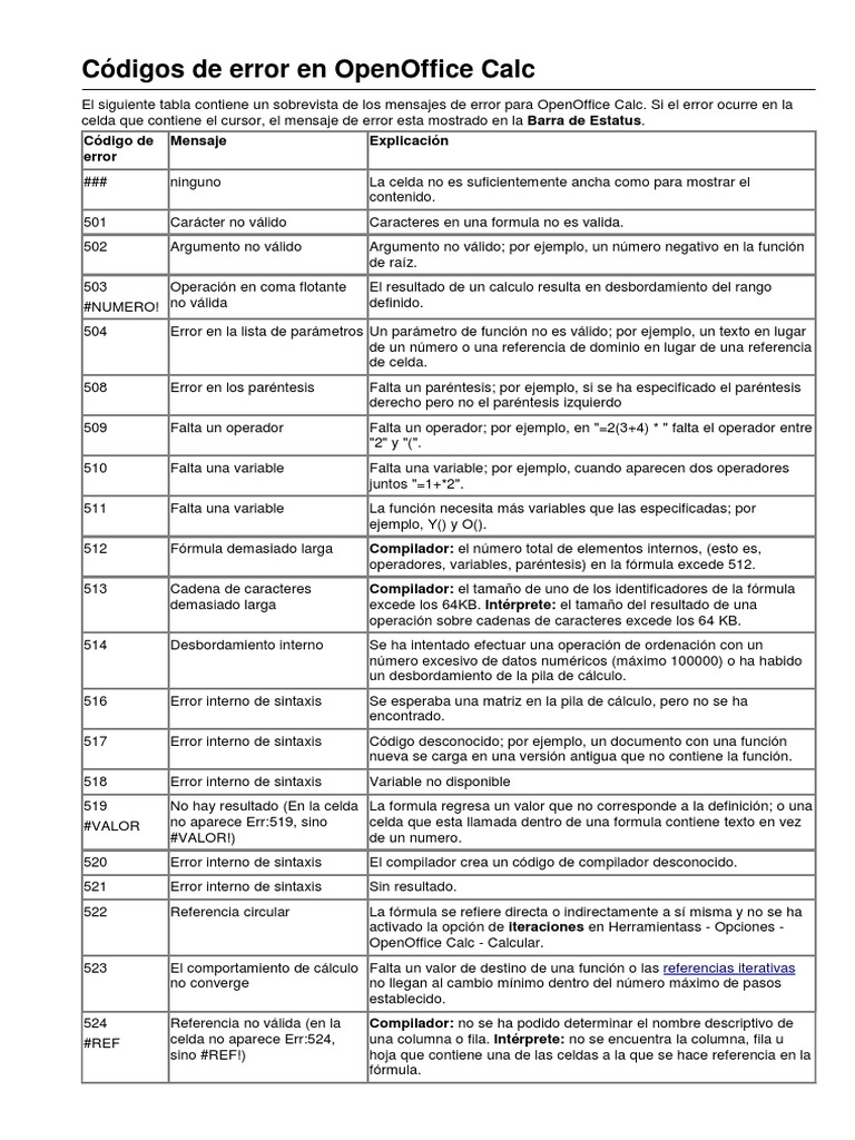 Códigos de error en OpenOffice Calc | PDF | Compilador | Fórmula
