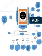 Mapa Mental Modelo Educativo