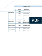 Programme Projet Incubateur