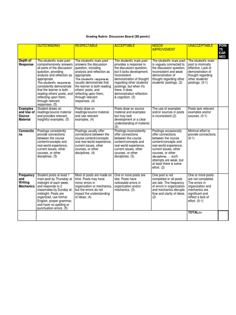 Grading Rubric Discussion Board 20 Points PDF Rubric (Academic