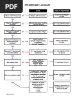 EFT Response Flow Chart PDF