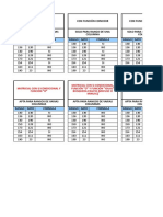 Formulas Para Indicar Si Un Valor Existe en Un Rango