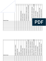 Modification Checklist