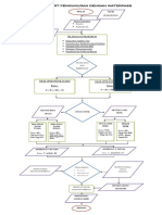 Flowchart Waterpass 2