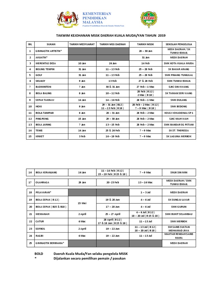 Takwim Kejohanan Mssd Dan Mssk 2019