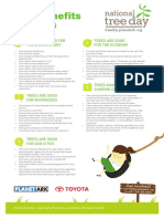 Importance of Tree PDF