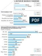 Exportaciones Muebles Maderas