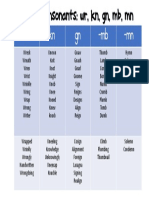 Silent Consonants: WR, KN, GN, MB, MN