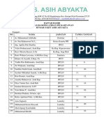 Daftar Hadir Sosialisasi/Pelatihan Ppi Karyawan Rumah Sakit Asih Abyakta