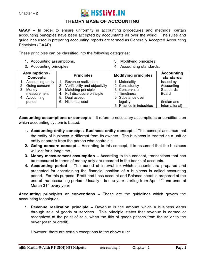 Theory Base of Accounting Guide | PDF | Debits And Credits | Accounting