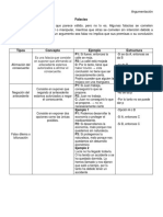 Tipos de Falacias