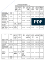 Calendar Admitere LICENTA 2018-2019 Iulie