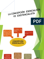 La Concepción Esencialista Vs Existencialista