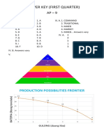 Answer Key (First Quarter) : Production Possibilities Frontier