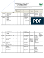 2.2.2.3 Evaluasi Persyaratan Kompetensi