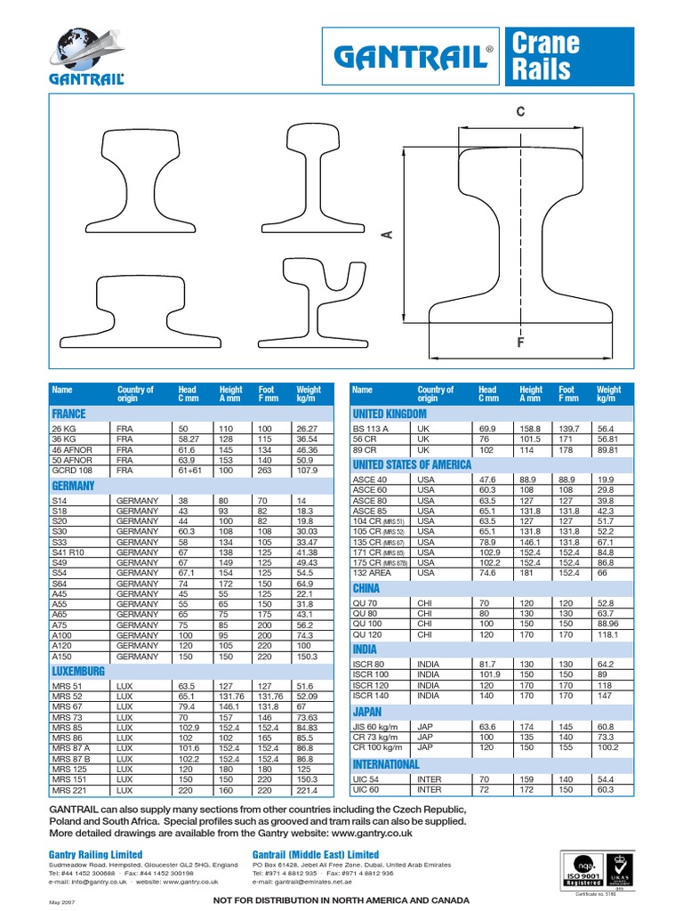 Crane Rails | PDF | Transport