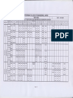 End Term Practical Time Table of B. Tech. VII Sem., 2018-19