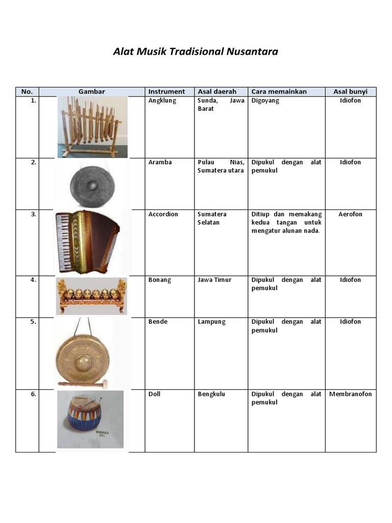Nama Alat Musik Nusantara MUSEUM SRI BADUGA PAMERAN