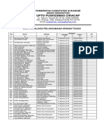 Daftar Nama Pegawai 2018